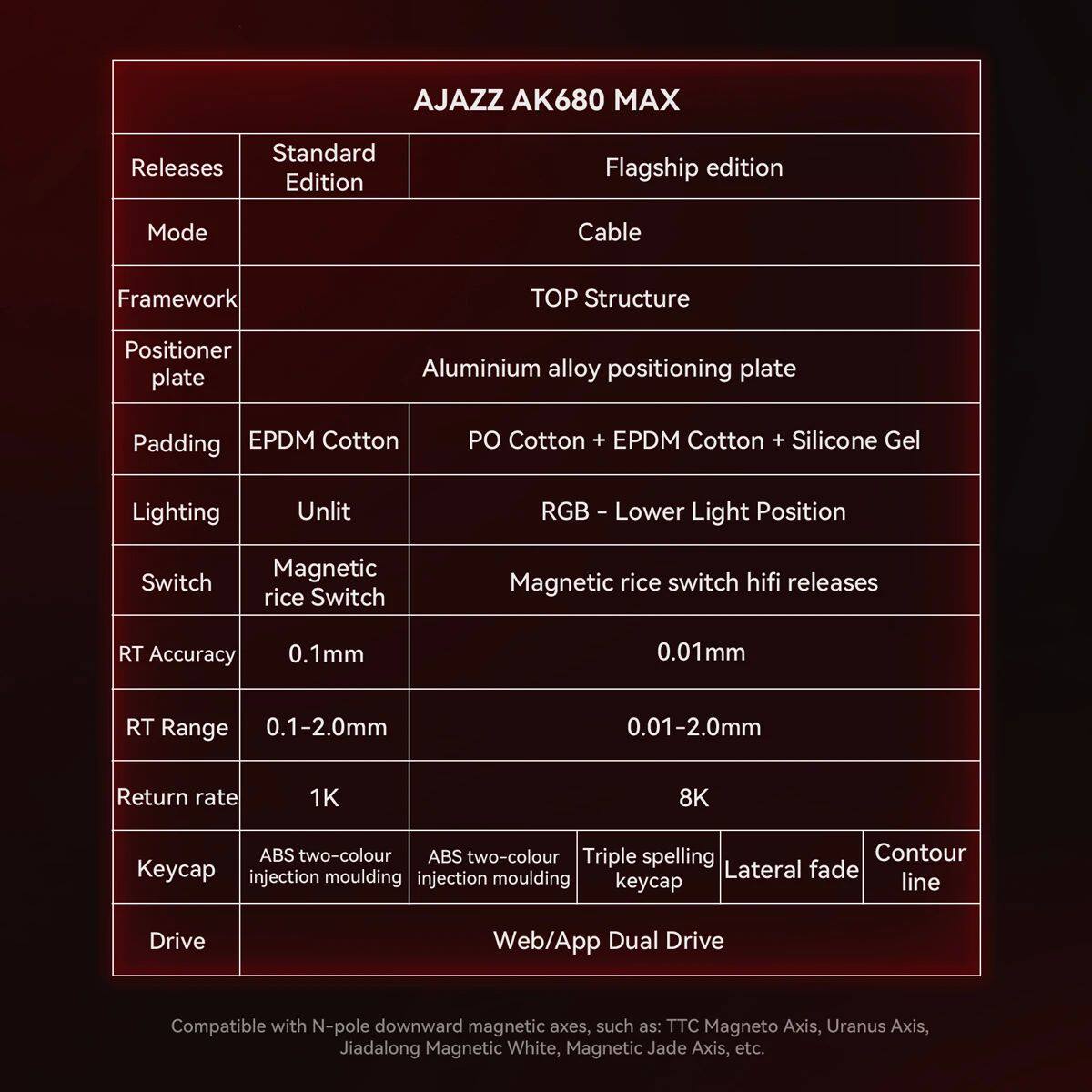 AJAZZ AK680 MAX/V2 Mechanical  - Gaming Keyboard Hall Effect reseña y precio