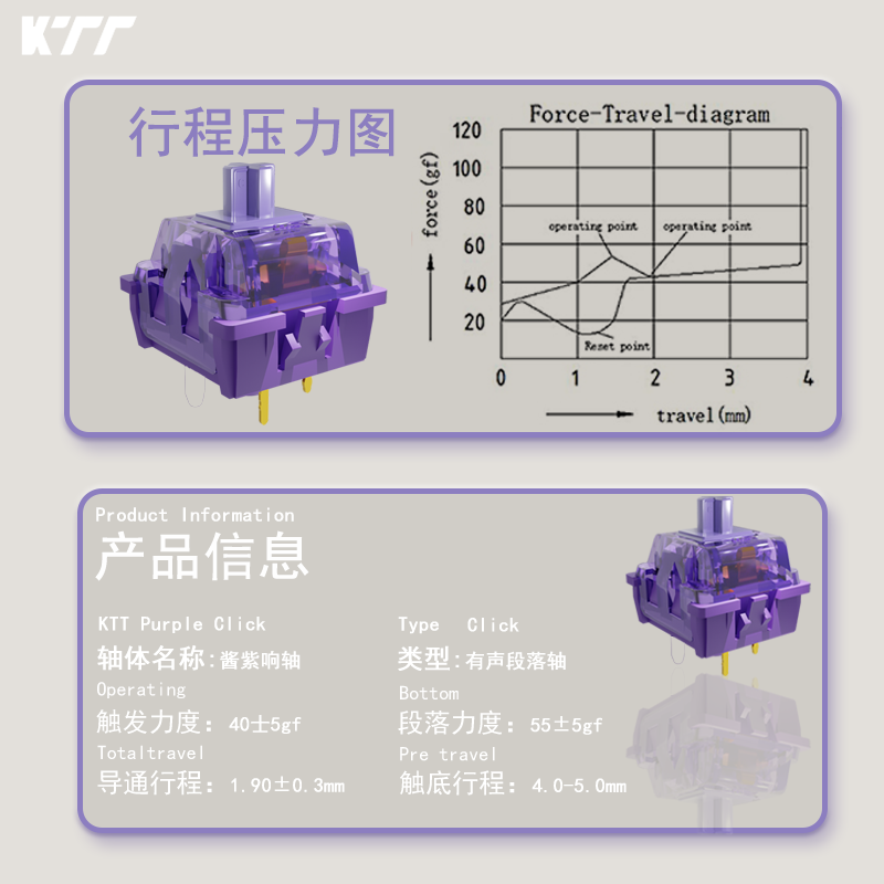 KTT Purple Click Switch 40g Pr - Keyboard Lube Kit reseña y precio