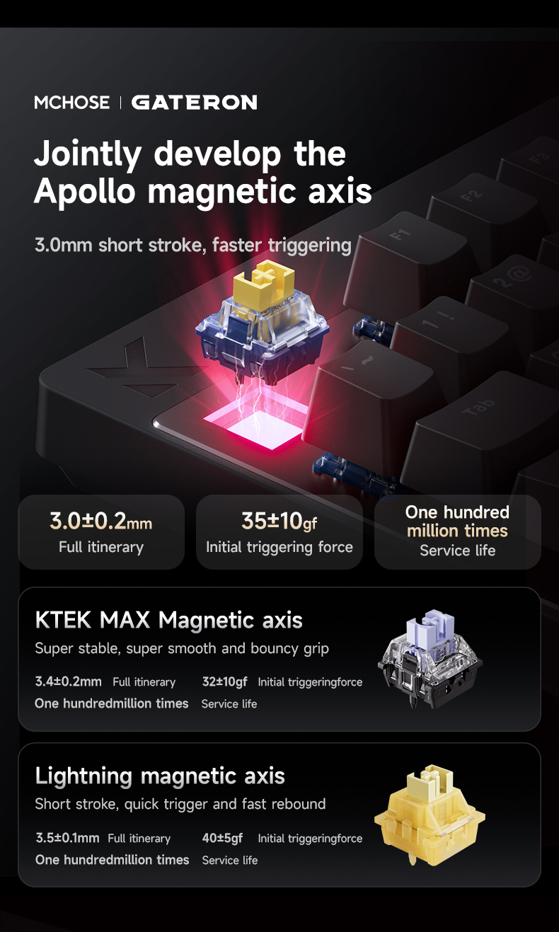 MCHOSE MIX87 Magnetic Axis Key - Gaming Keyboard Expensive reseña y precio