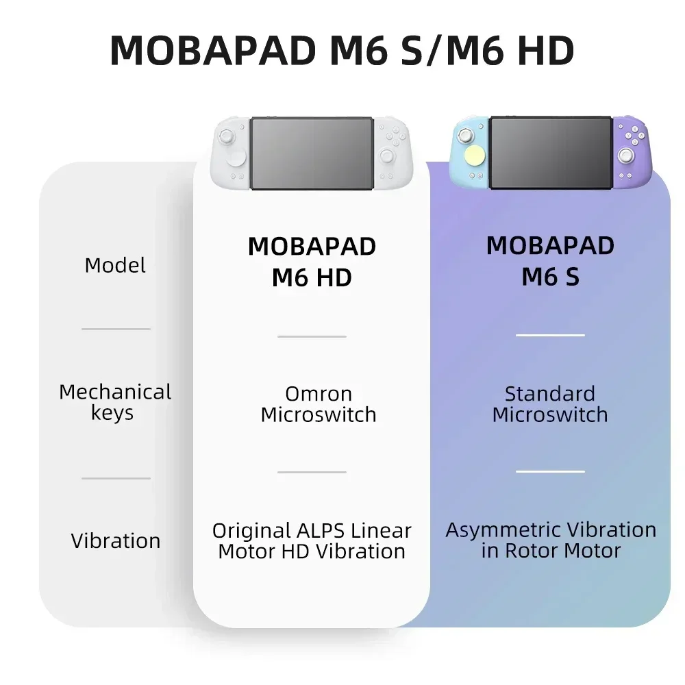 MOBAPAD M6 HD Gemini 2 Control - Gaming Keyboard Hall Effect reseña y precio