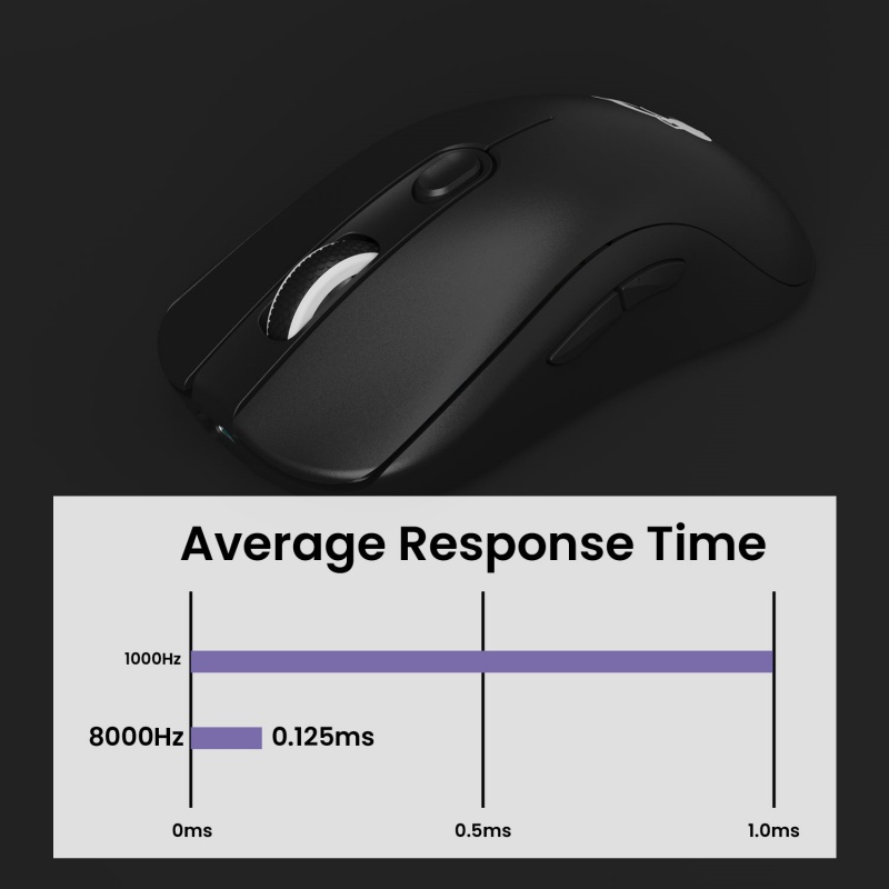 Akko AG ONE NearLink Wireless  - Gaming Keyboard 1 Hand reseña y precio