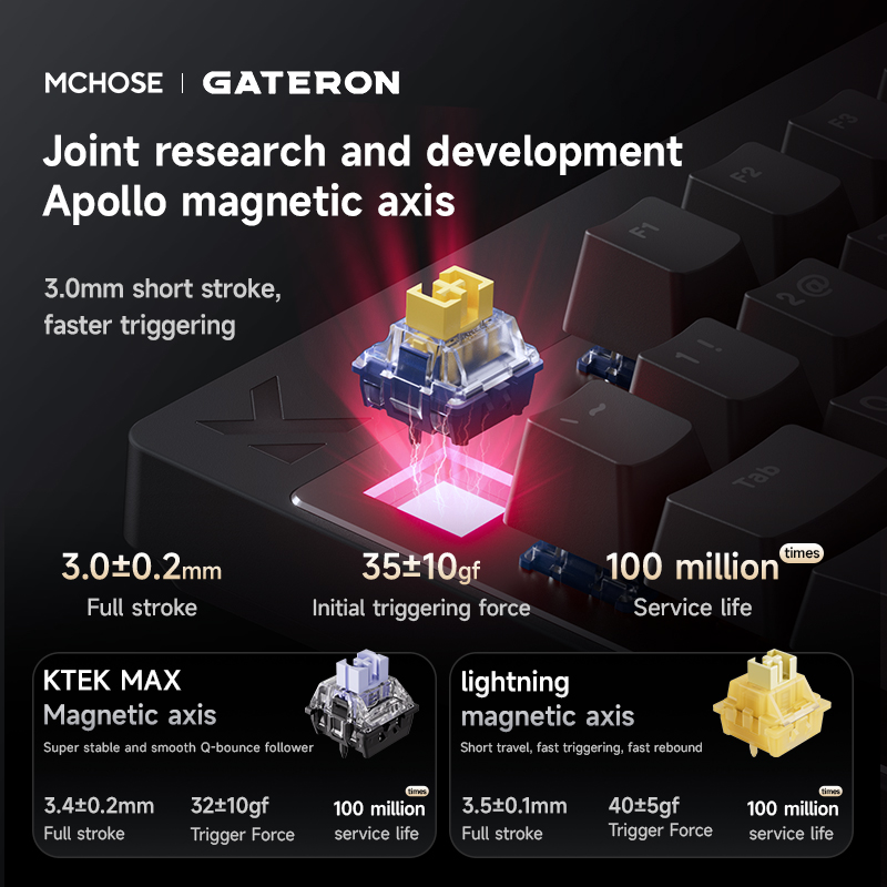 Mchose Mix87 Magnetic Swtich K - Gaming Keyboard Expensive reseña y precio