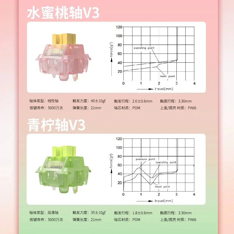 Outemu Silent Lemon V3 Switch  - Keyboard Lube Kit reseña y precio